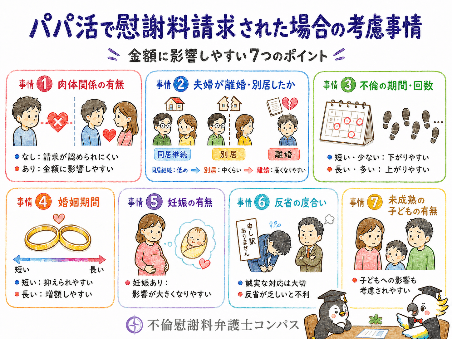 ５章　パパ活で慰謝料請求された場合の考慮事情７つ